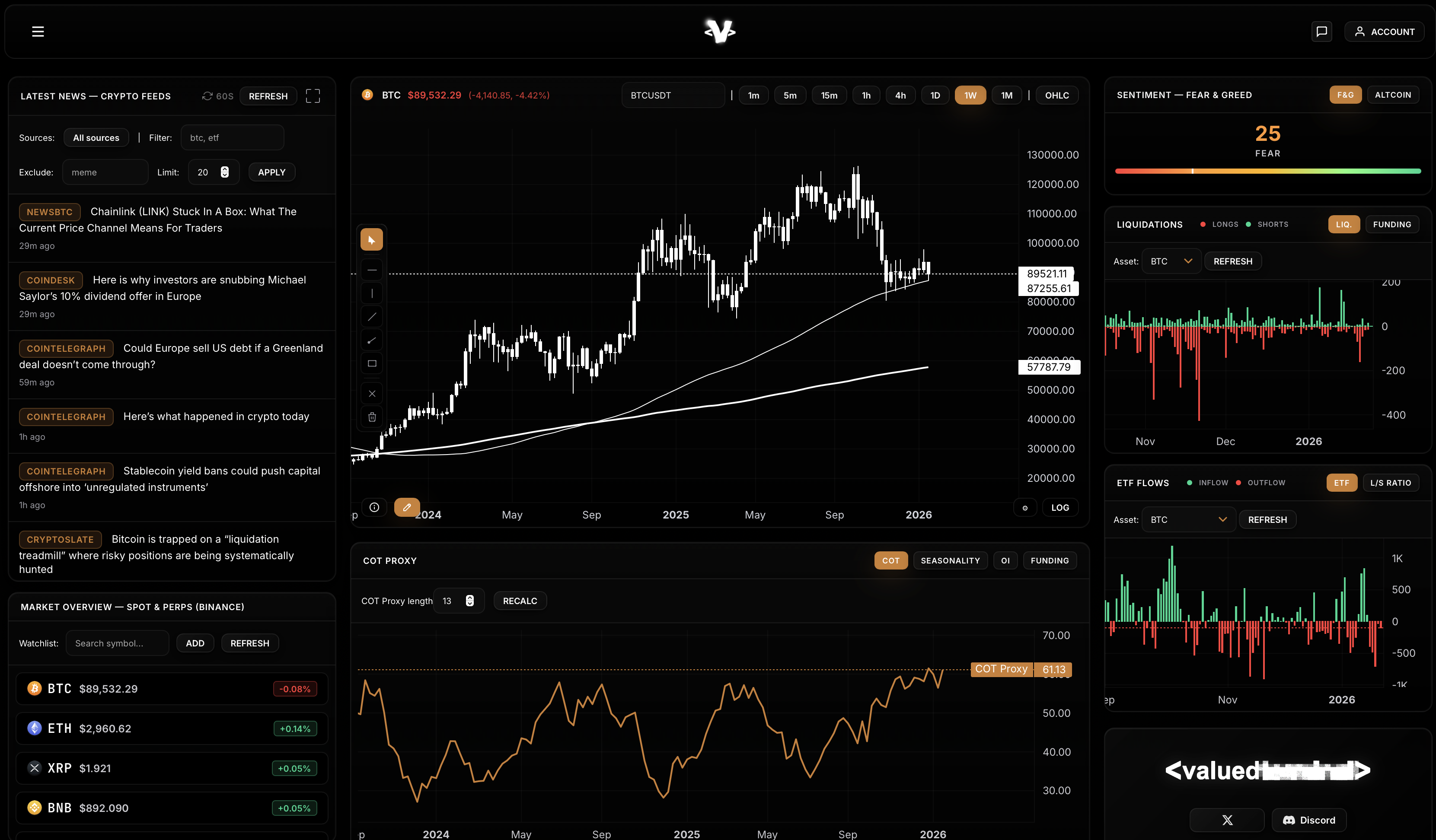 ValuedTerminal — Crypto Trading Terminal with AI Analysis & Real-Time Data